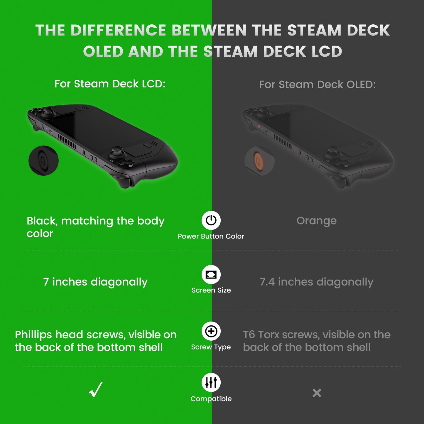 eXtremeRate Custom Full Set Shell with Buttons for Steam Deck LCD - Classic FC Style